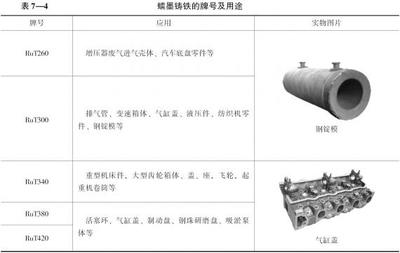 《金屬材料及熱處理課件勞動出版社課件》